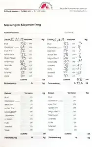 Messung Körperumfang