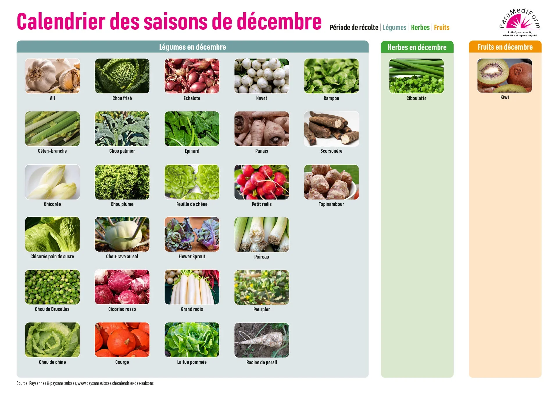 Calendrier des saisons de décembre