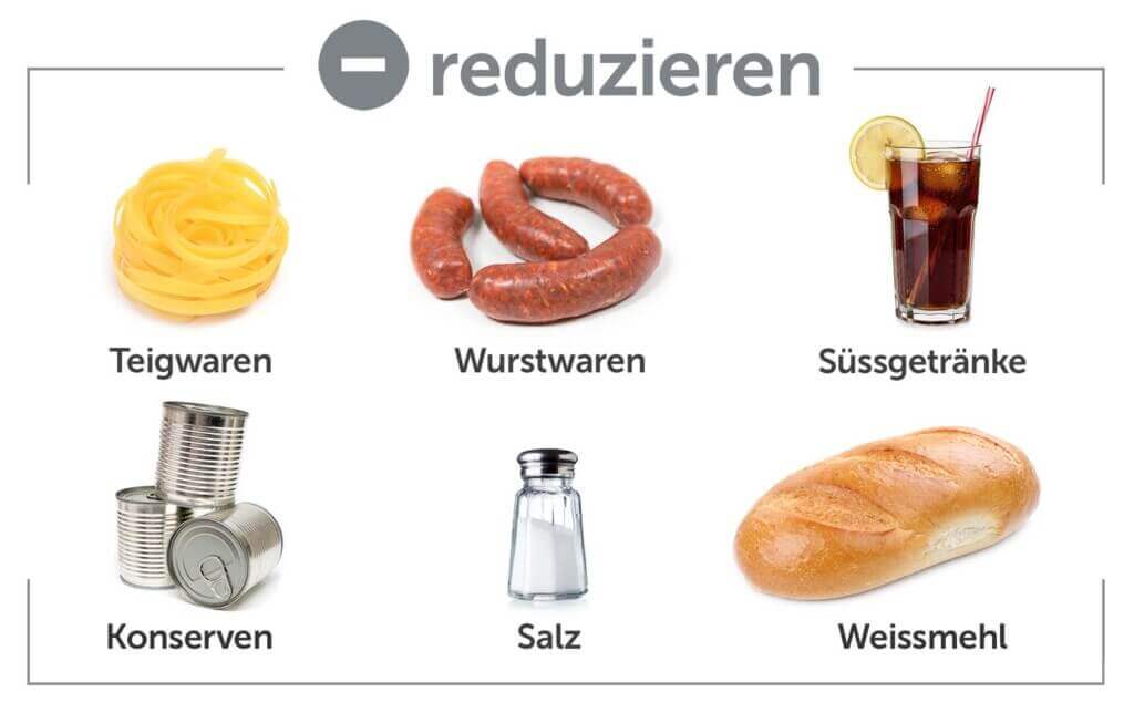 Lebensmittel, die man reduzieren sollte: Teigwaren, Wurstwaren, Süssgetränke, Konserven, Salz, Weissmehl